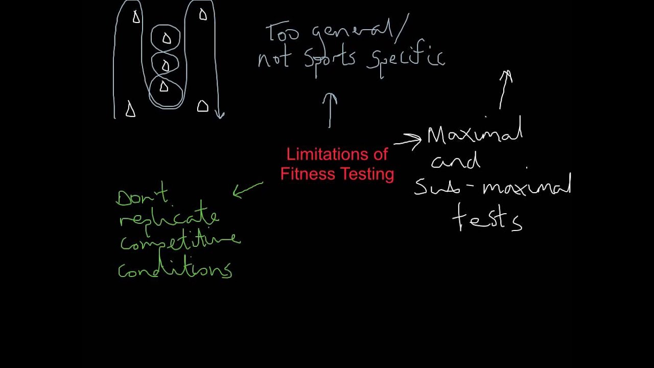 Fitness Testing - reasons and limitations