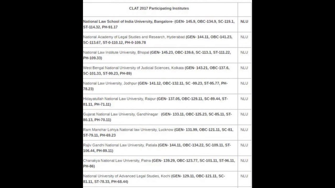 CLAT 2017 Result CLAT 2017 merit list CLAT 2017 live counseling