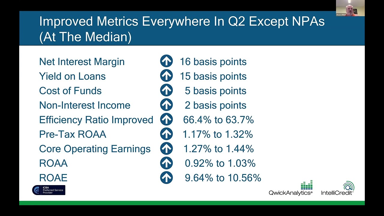 Q2 Analysis: Mid-Year Update