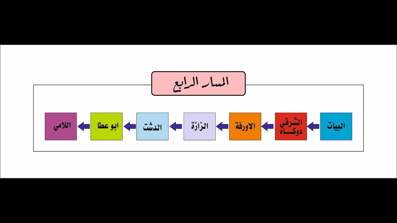 دورة المسارات الثانية  - مسار مقام البيات وبعض فروعه 1 -  القارئ محمد مشاري