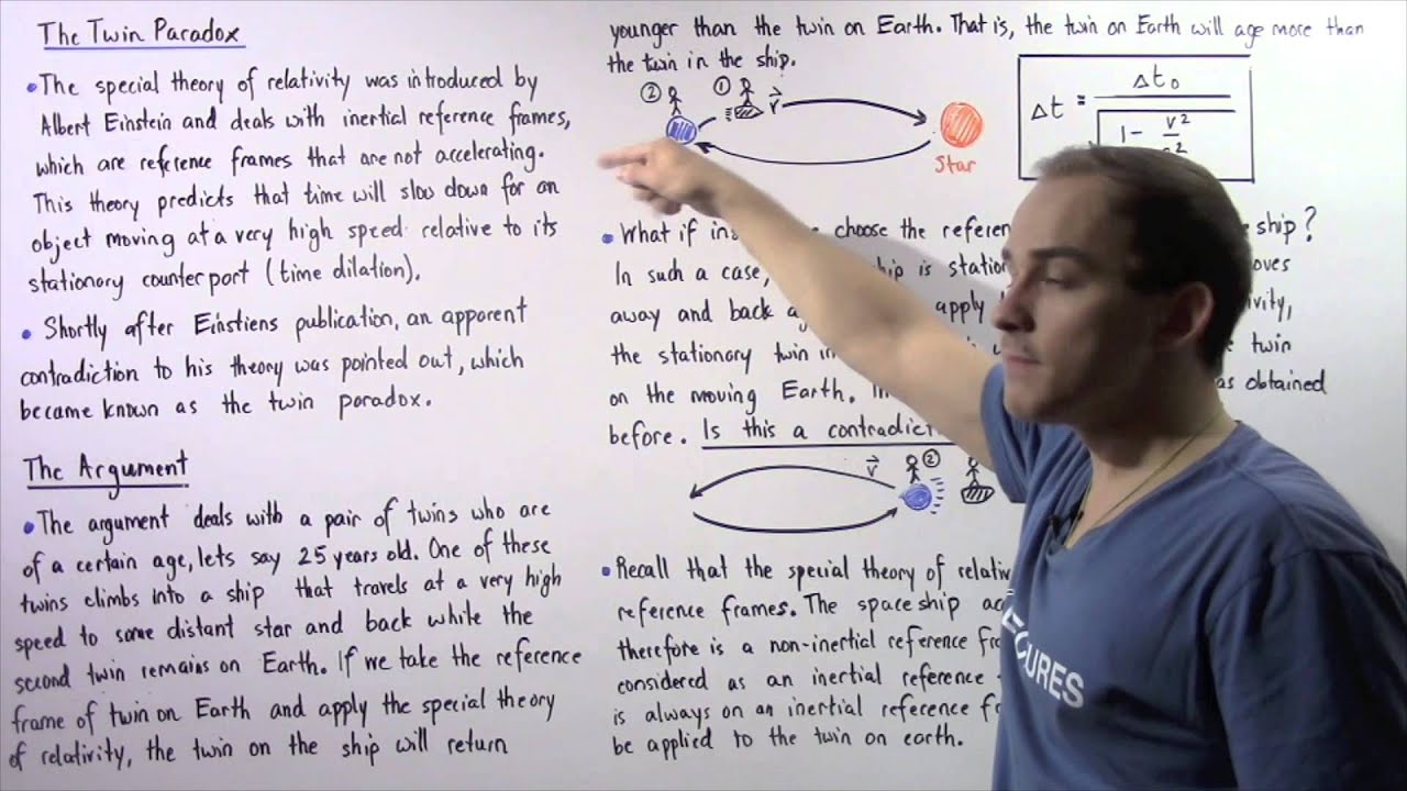 Twin Paradox of Special Relativity