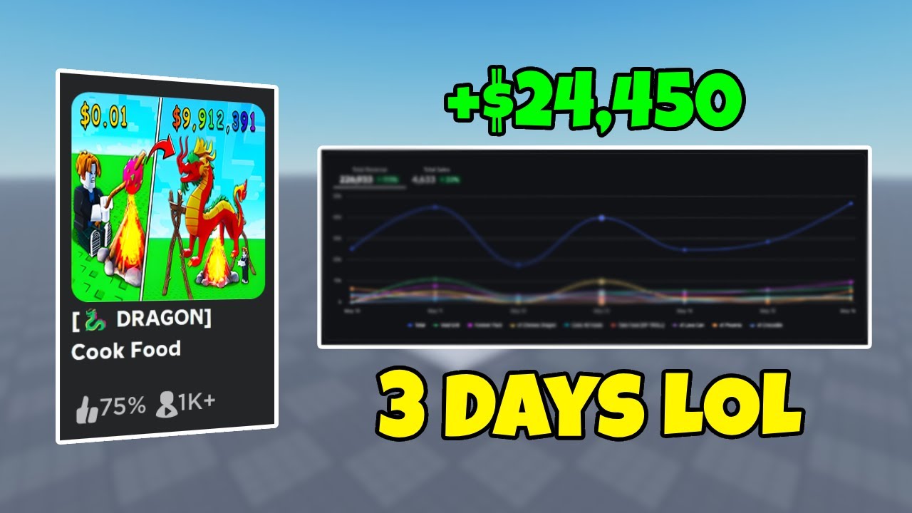 How much did my Roblox Cash Grab Game Make?! As A Small Roblox Developer