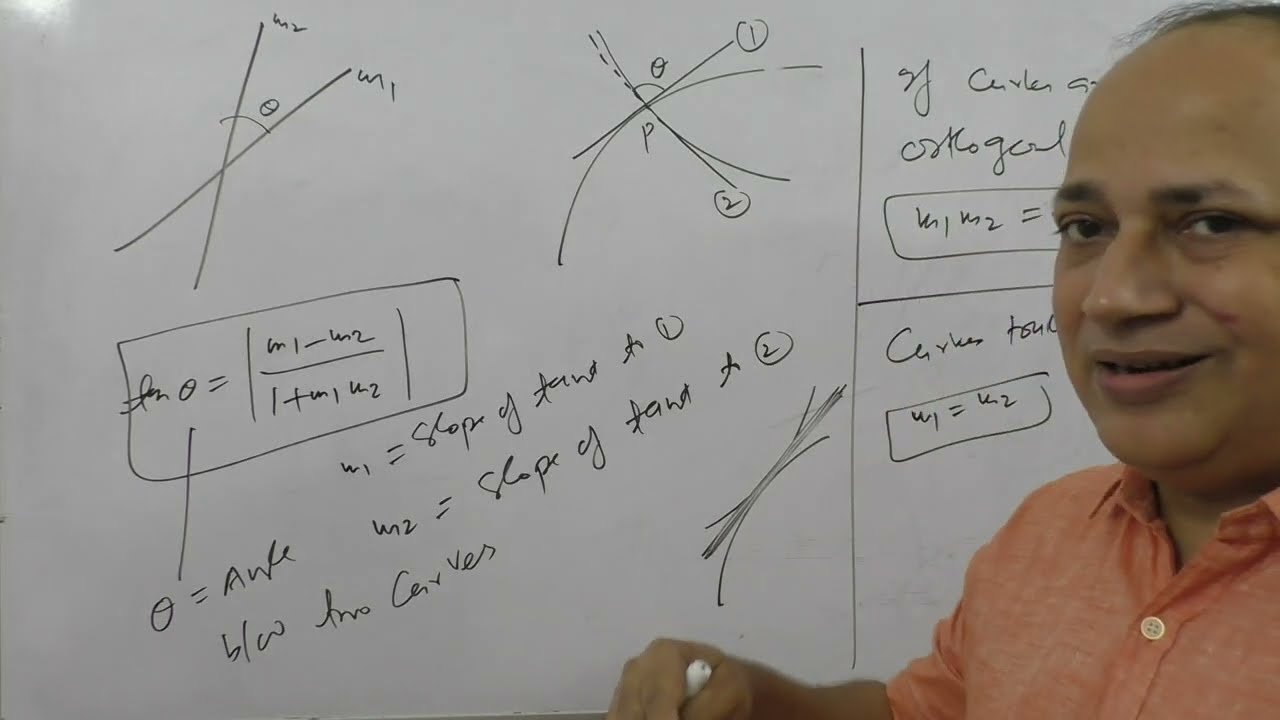 Subjective questions/ calculus/application of derivatives up lt mains//up GIC/emrs PGT/kvs PGT/L12