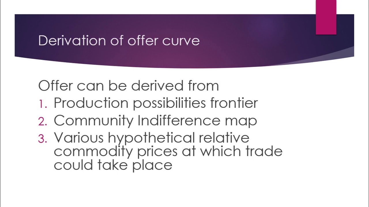Offer Curves