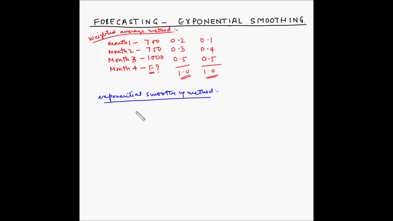 Forecasting - Exponential smoothing - Fundas