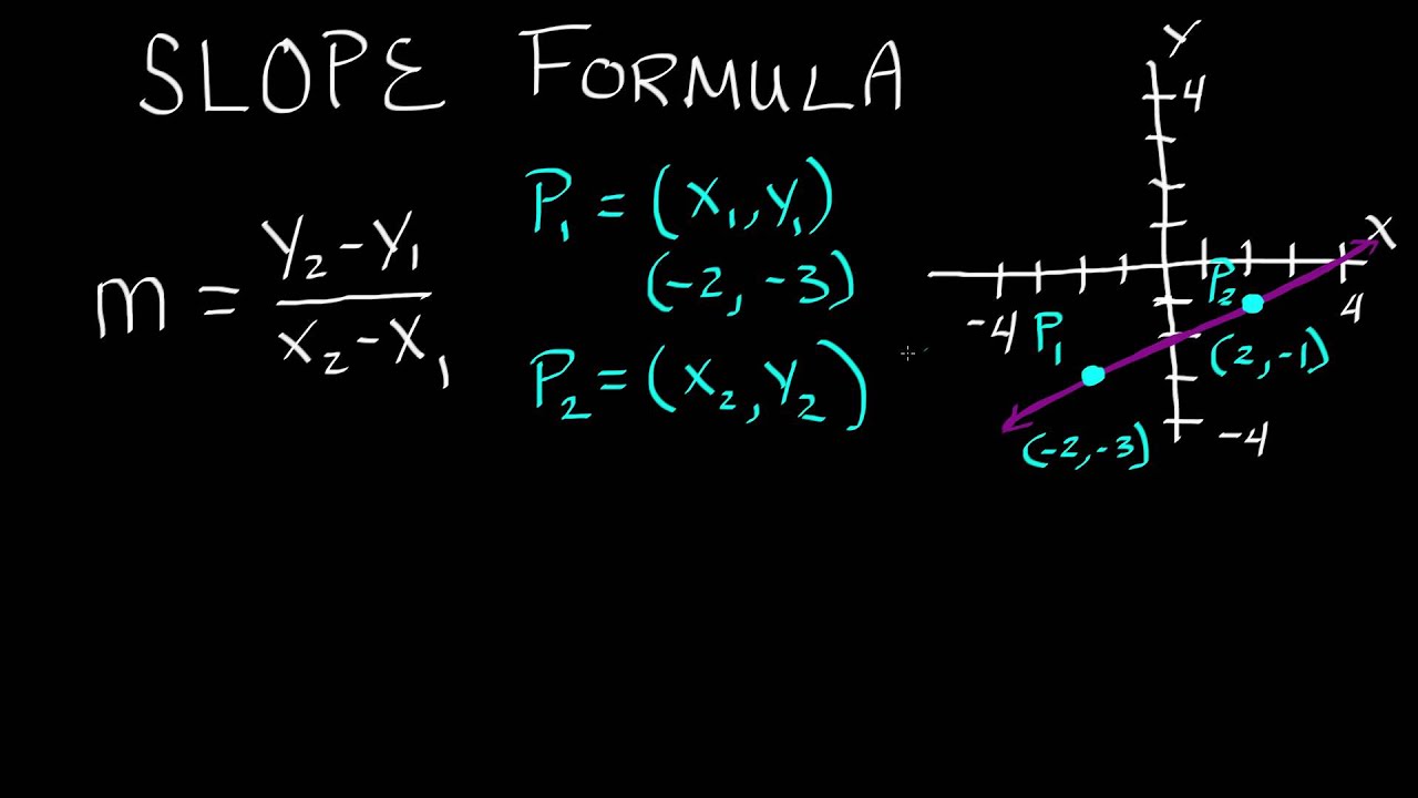 What is the Slope Formula , How to Use the Slope Formula ,Intermediate Algebra , Lesson 63
