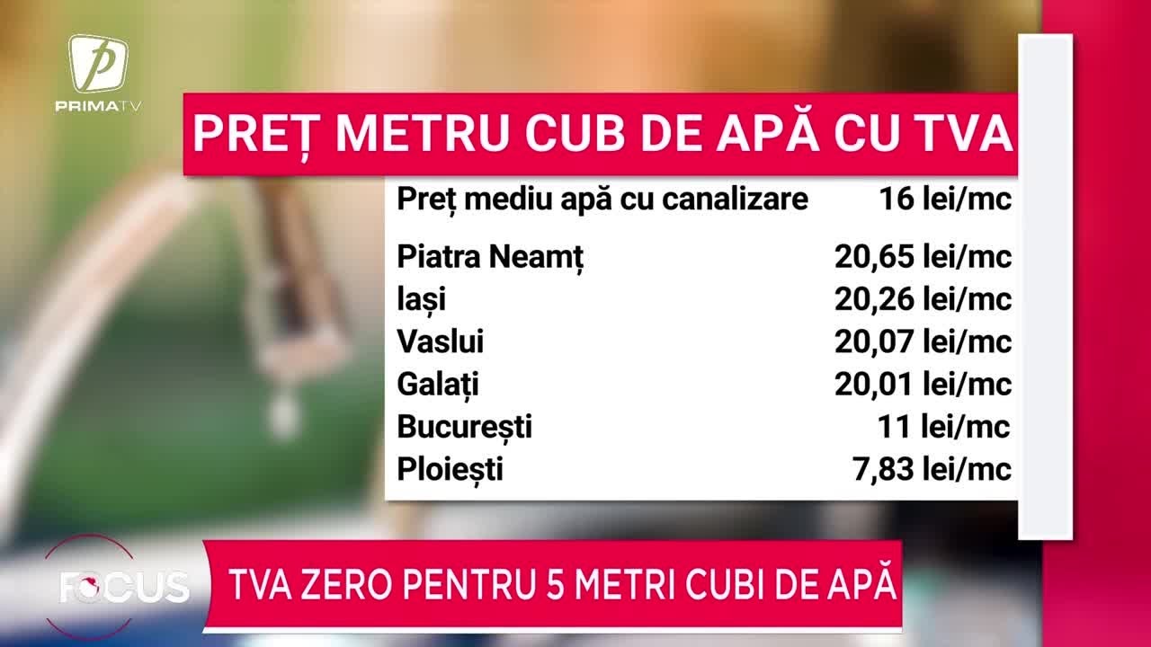Facturi mai mici pentru români. TVA zero pentru 5 metri cubi de apă.