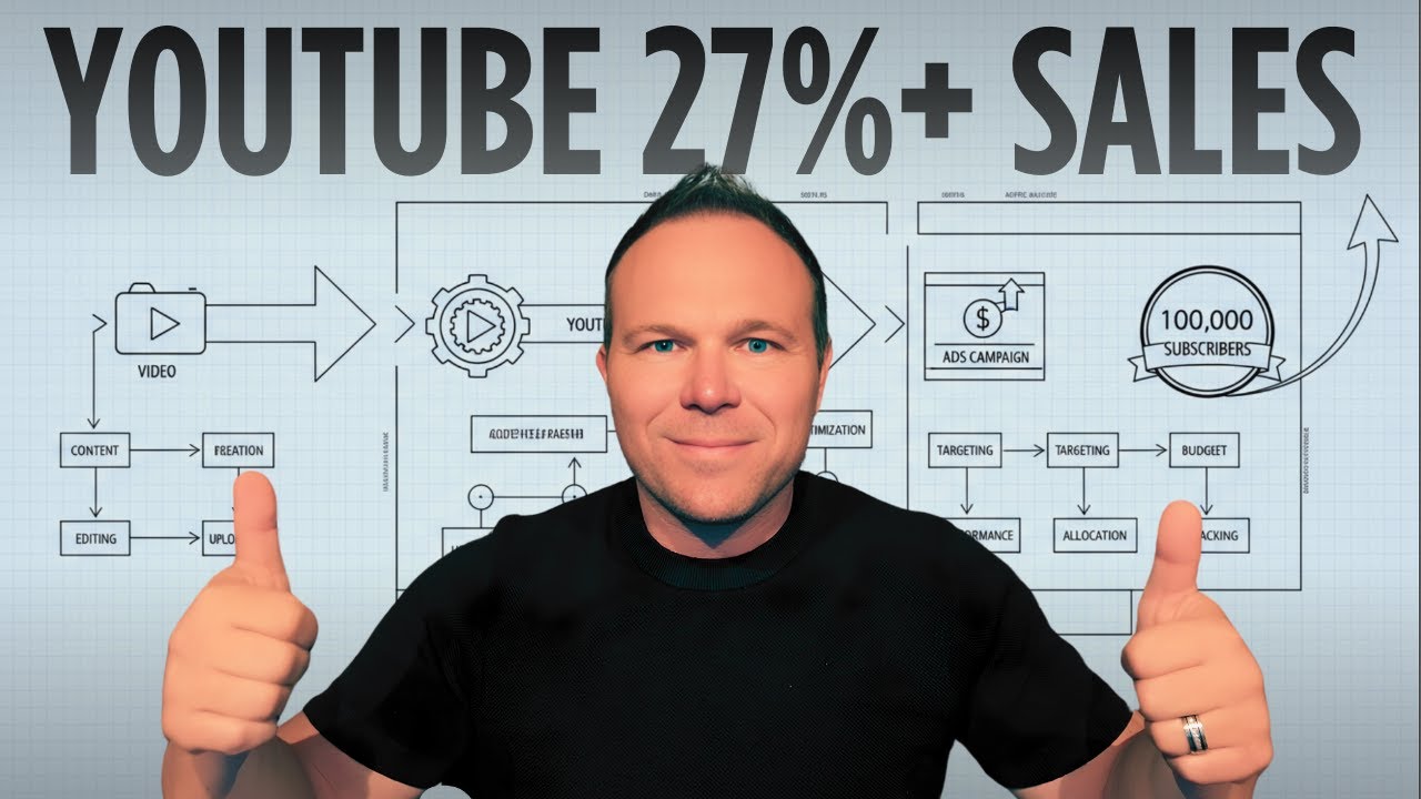 YouTube Strategy For Business Owners (Get Leads With 1 Video Per Week)