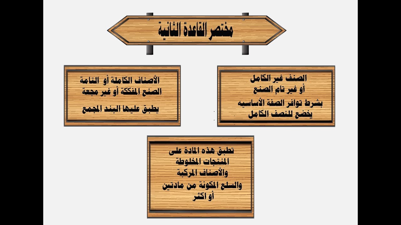 القاعدة الثانية من قواعد تفسير النظام المنسق فى التعريفة الجمركية