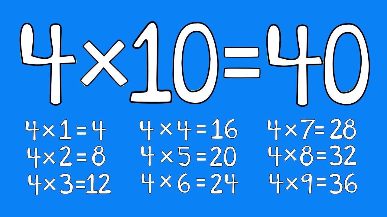 4 Times Table Song (1-10) - 