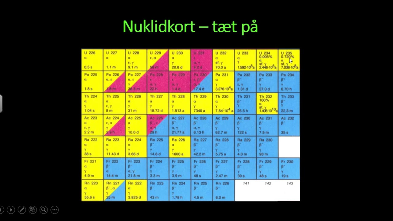 Atomkraft forklaret 