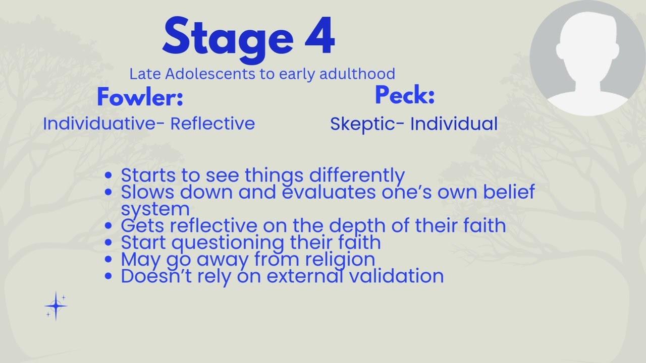  Developing Faith  & Spirituality for Child Development Psychology