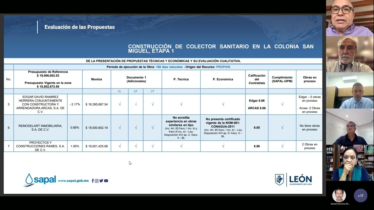 SUBCOMITÉ DE OBRAS Y PROYECTOS 07/09/2022
