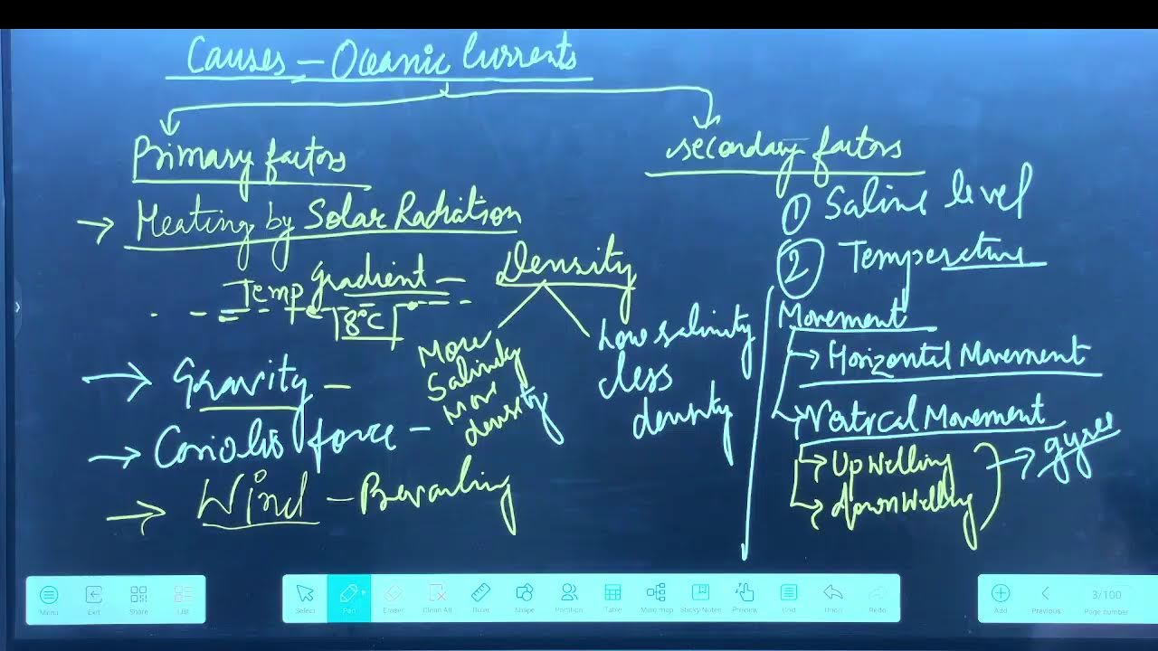 OCEANIC CURRENTS