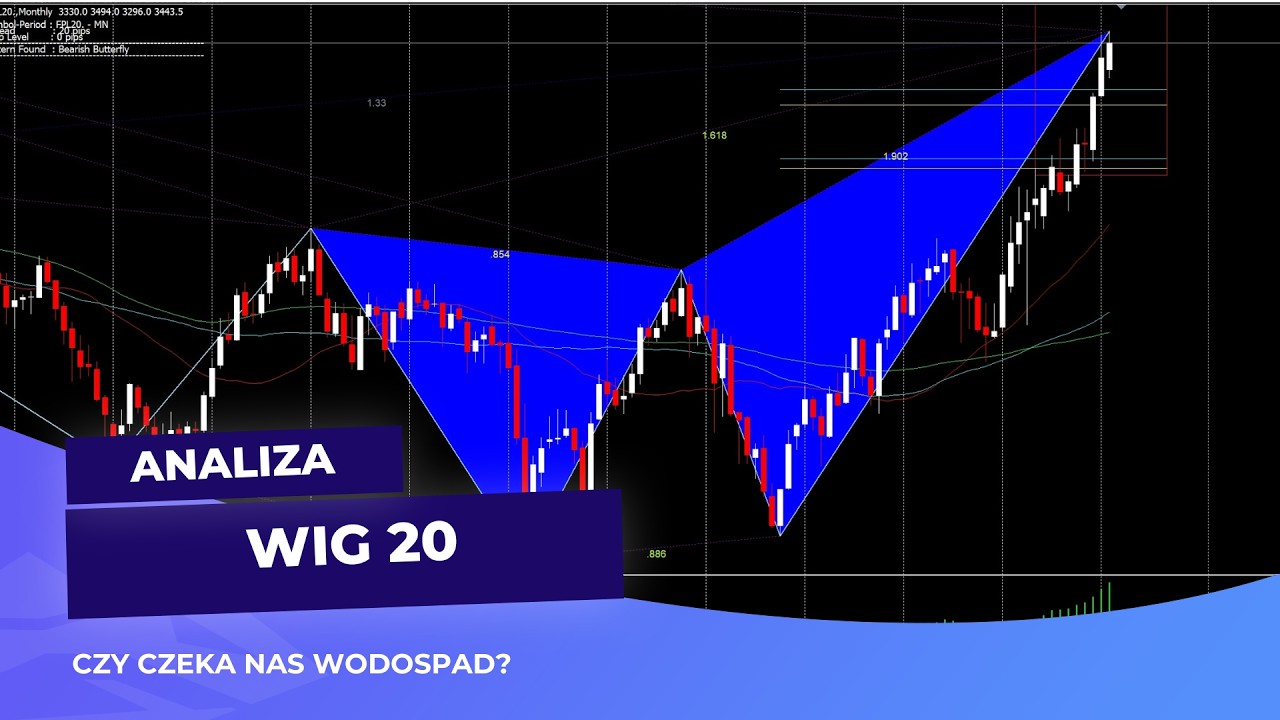WIG20  🔥🔥🔥 Czy czekają nas Gigantyczne spadki? analiza 27-02-2026