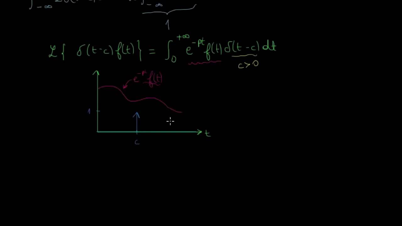 Transformée de Laplace de la fonction de Dirac