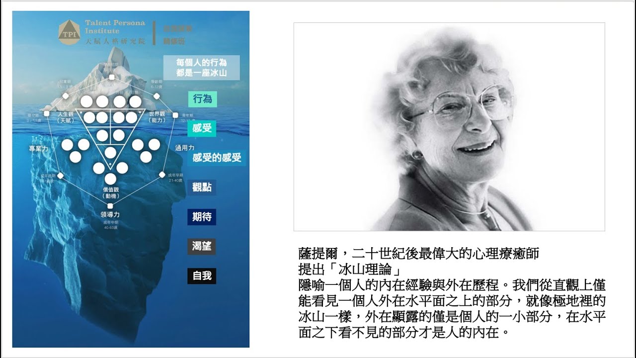 情緒失控，其實不是你的問題？｜薩提爾的情緒觀點｜天賦人格學｜看懂自己，也看懂他人#27秒識人術 教你怎麼相處，不只是＃生命靈數＃生命密碼＃靈魂顏色＃更多融合心理學