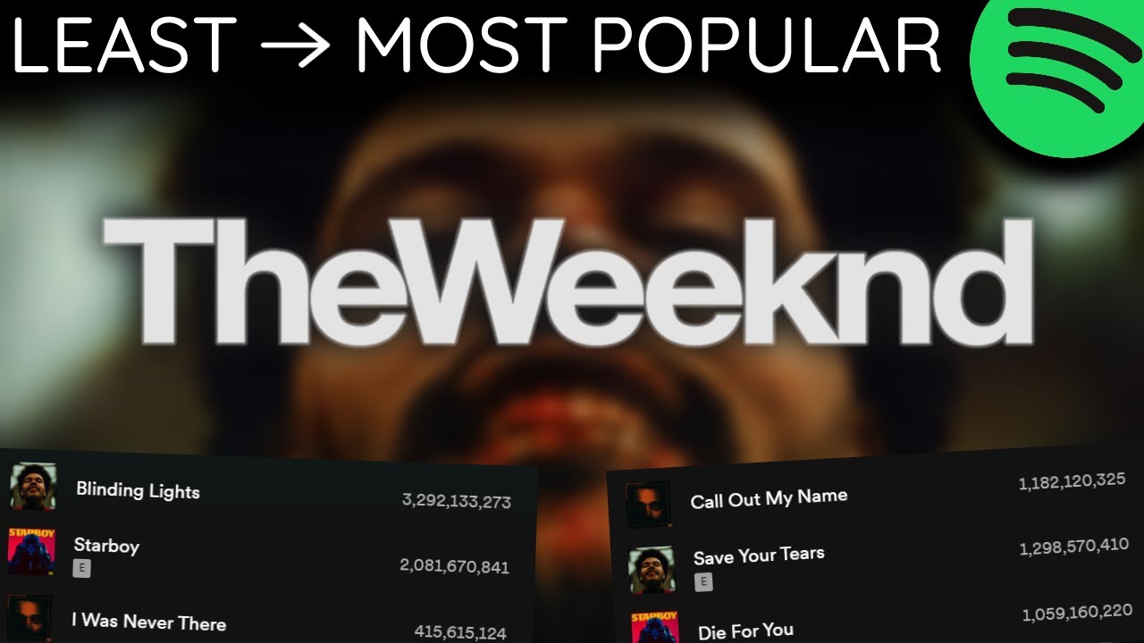 Every THE WEEKND Song LEAST TO MOST PLAYED [2022]