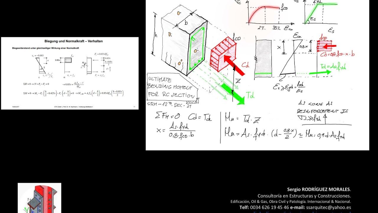 ULS Bending Moment Mu. RC rectangular Section EC2.