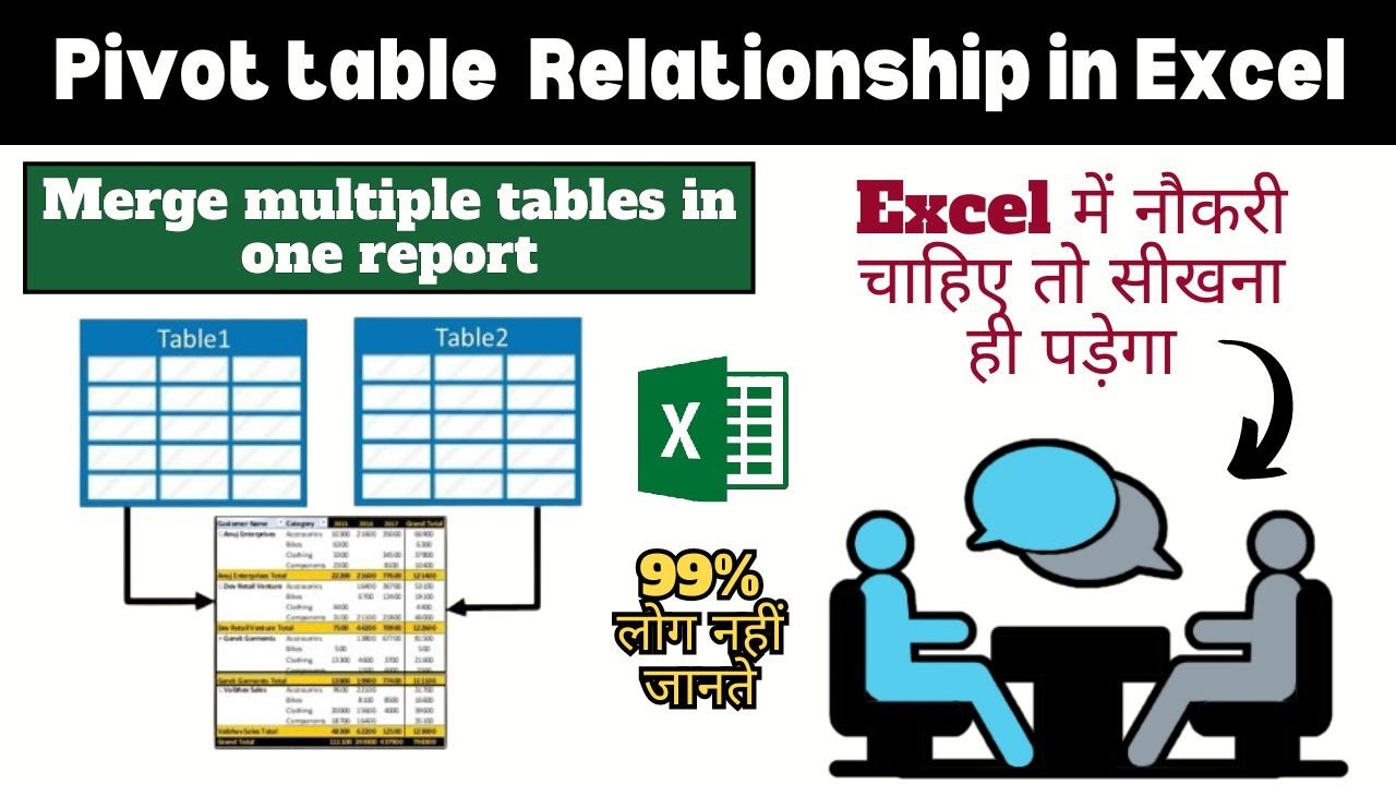 Relationship in Excel with Pivot Table | How to combine two or more table in one report? | CTA