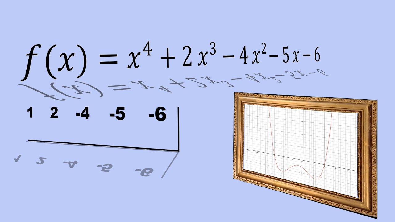 Acotación de raices y signos de descartes