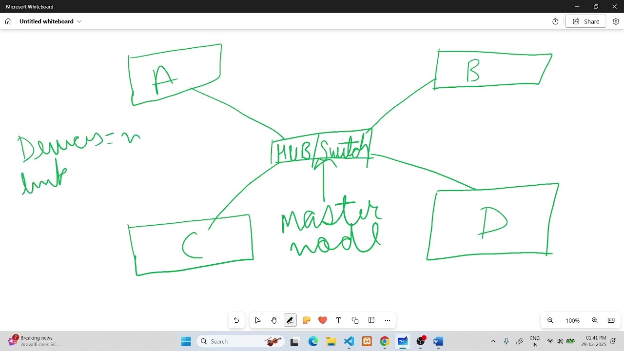 networking 3