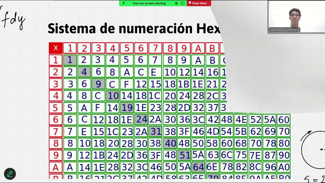 Explicación de los Sistemas Binarios y Hexadecimal