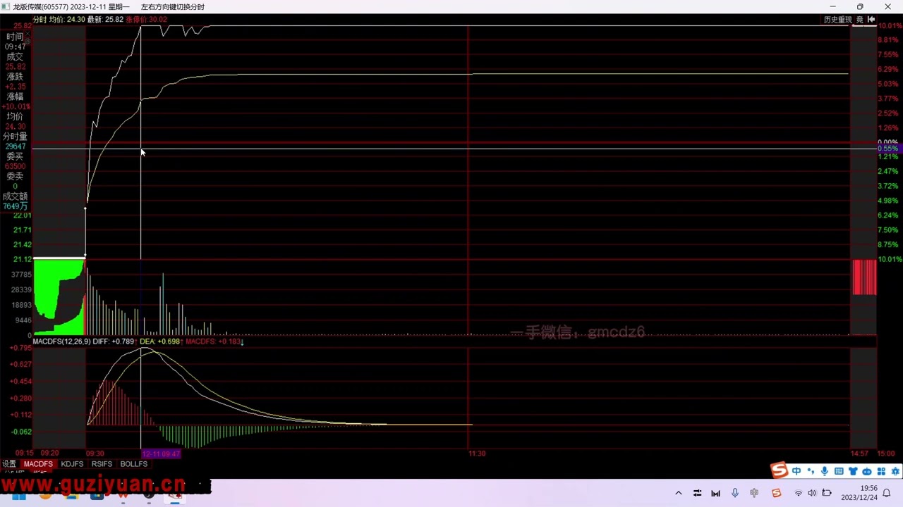 2024年一股妖气圈内教学：情绪周期