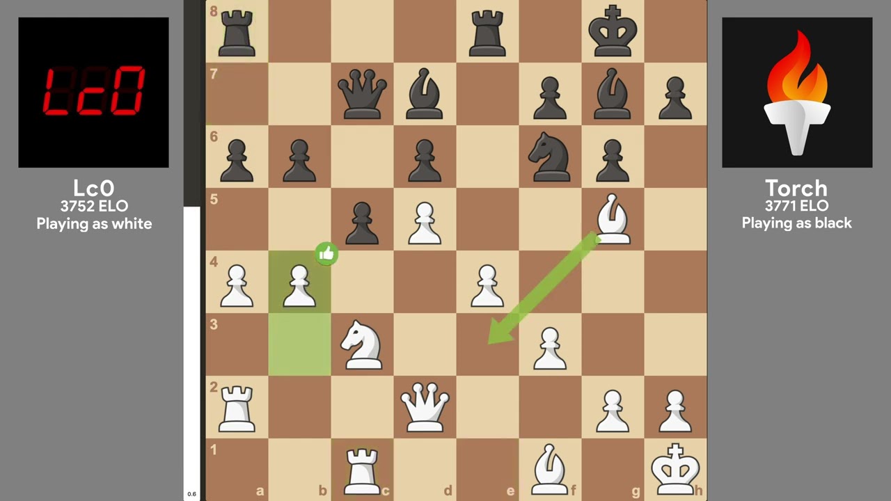 Torch vs Lc0 :)