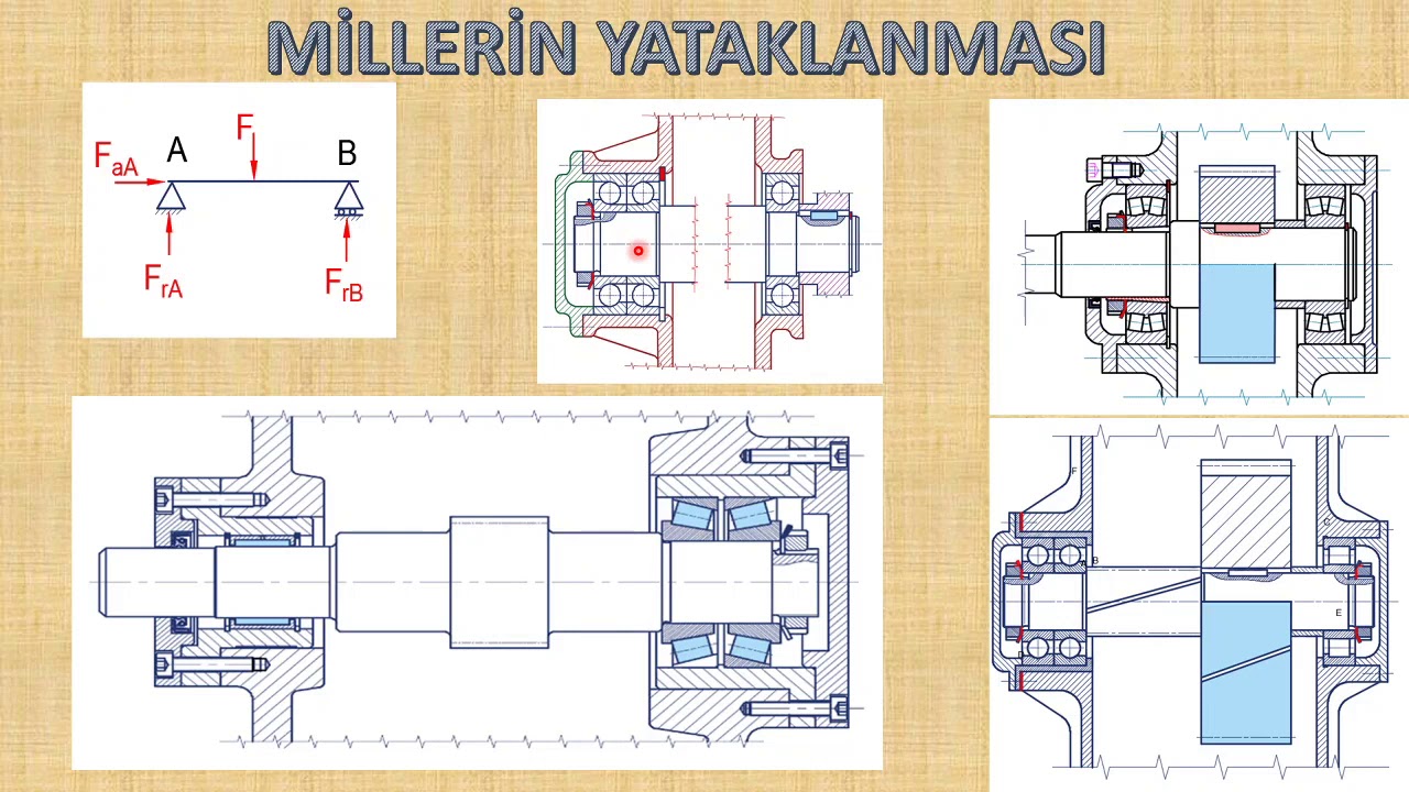 MİLLERİN YATAKLANMASI