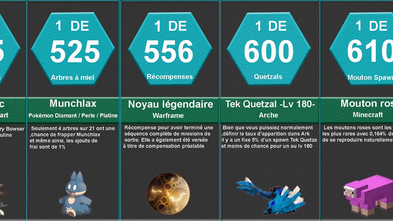 Comparaison des probabilit&eacute;s: Jeux