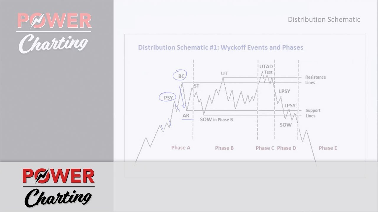 Power Charting with Roman Bogomazov and Bruce Fraser (08.30.18)