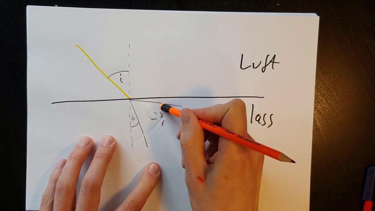 Lysbrytning: hva er innfallsvinkel og brytningsvinkel?