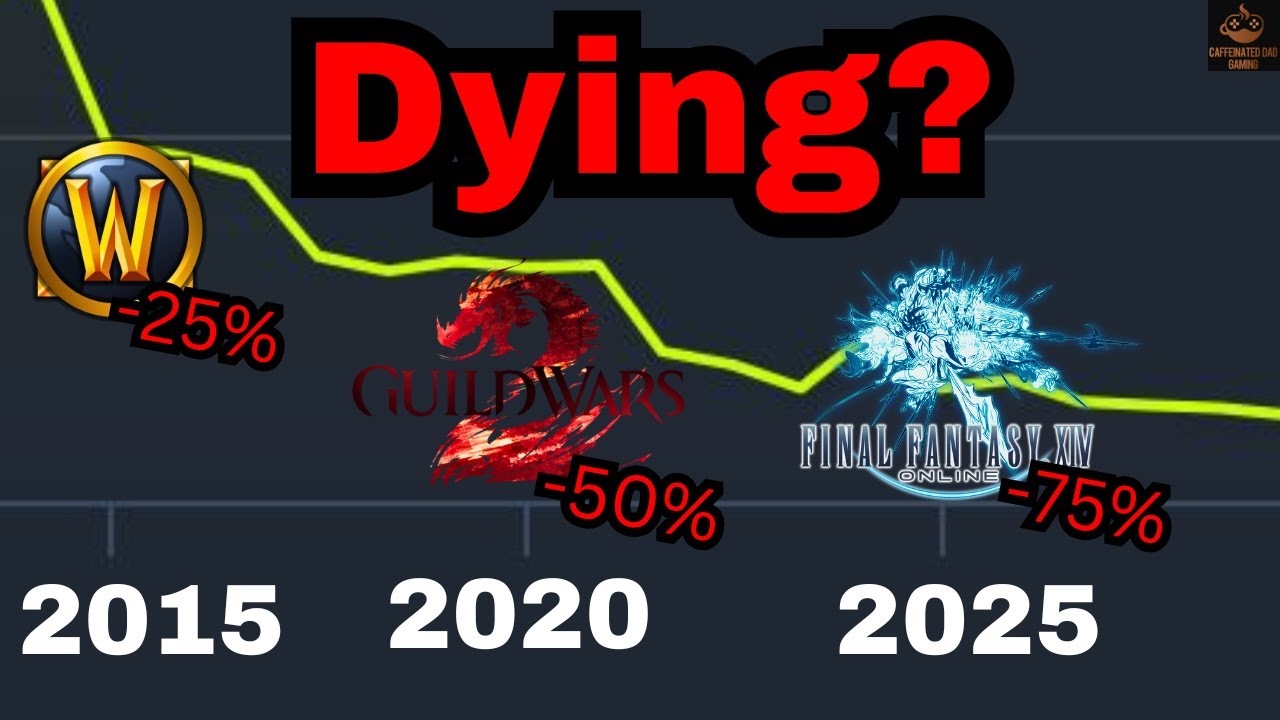 The Unfortunate Decline of The MMORPG Genre