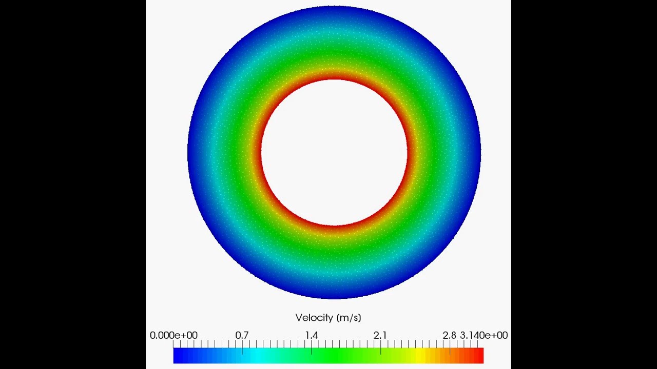 Finite element simulation of a 2D transient Taylor-Couette flow - Velocity field