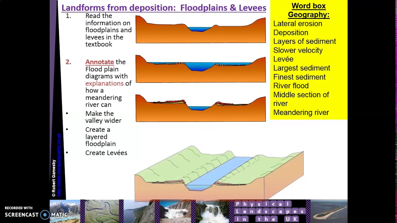 Floodplains and levees