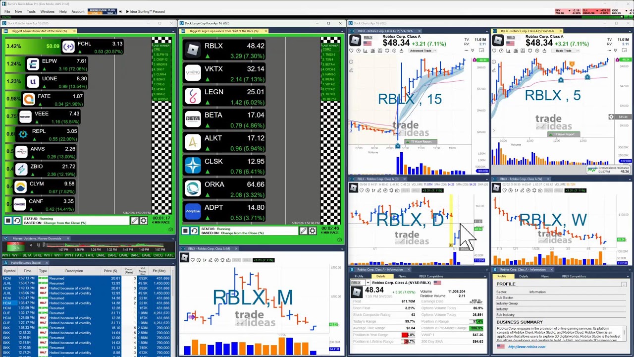 Trade Ideas FREE Live Trading and Support Room