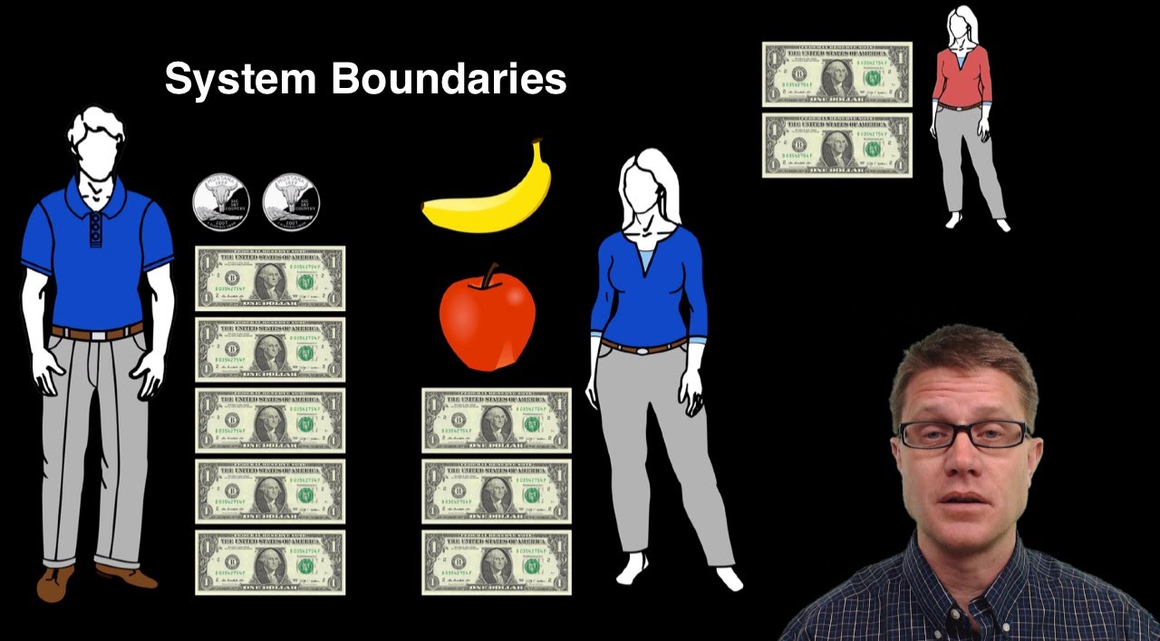 System Boundaries