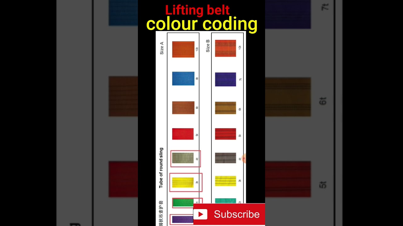 Colour code of lifting belt ! colour code of web sling ! lifting belt capacity ! web sling #shorts