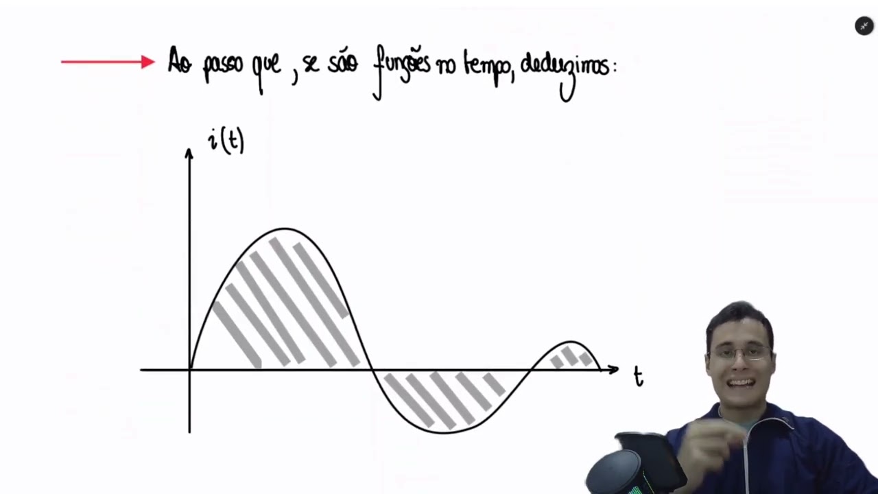 Eletrodinâmica | Corrente Elétrica | Aula 13