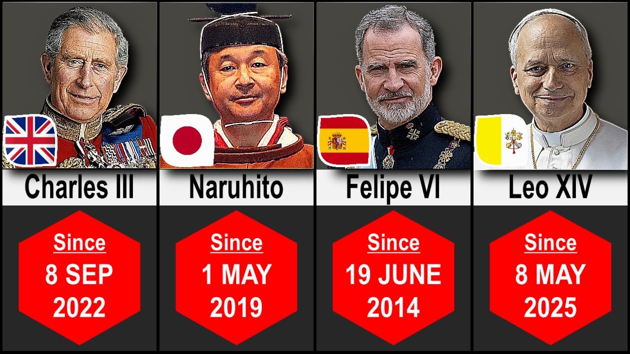 Current Monarchs of the World