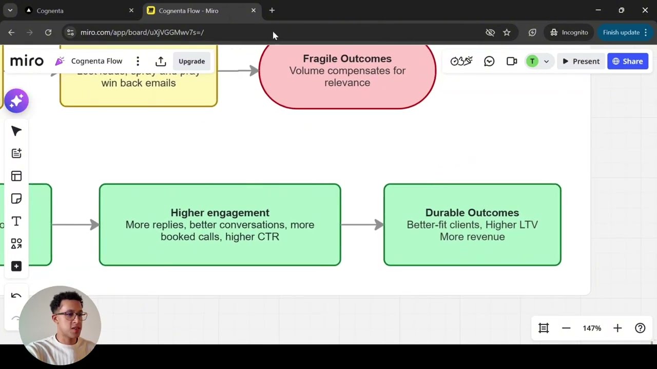 Why Your High-Ticket Follow-Ups Aren’t Converting (And How AI Fixes It)