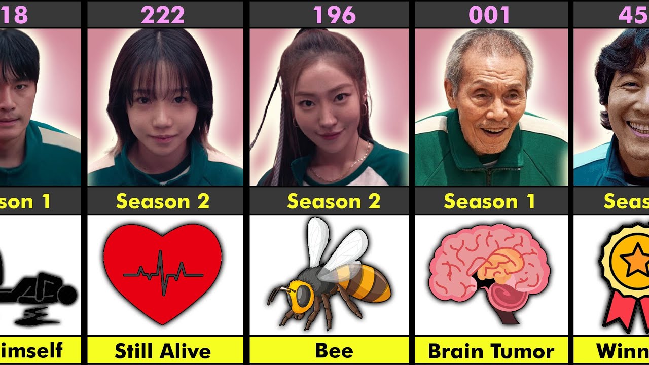 Squid Game Player Death Reason - How They Died