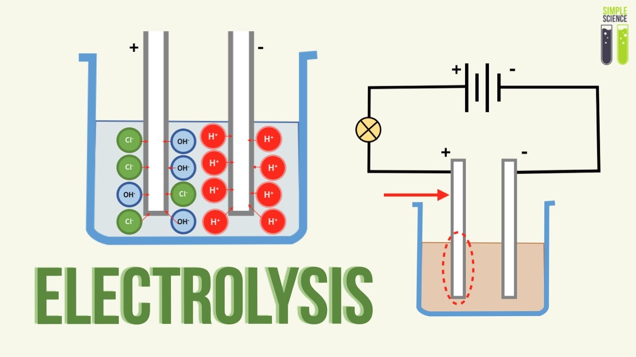 IGCSE Chemistry Revision - 23 - Electrolysis - Part 2