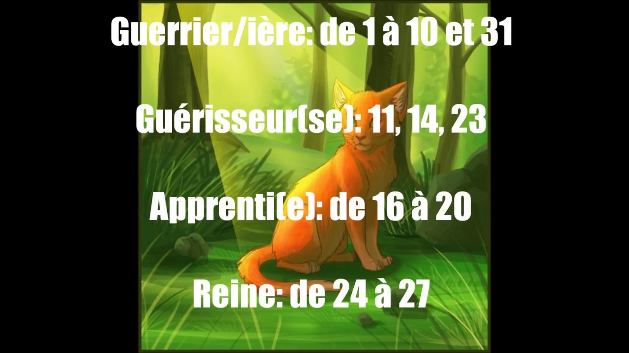 La Guerre des Clans: ton nom de Clan, ton Clan et ta fonction !