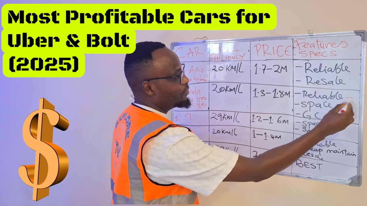 🔥 GOOD NEWS for Drivers! Most Profitable Cars for Uber & Bolt (2025)
