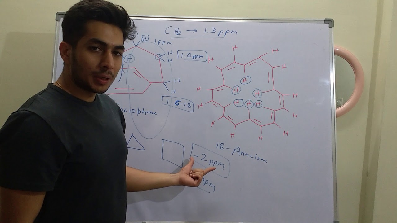 Important Exceptions in NMR Spectroscopy