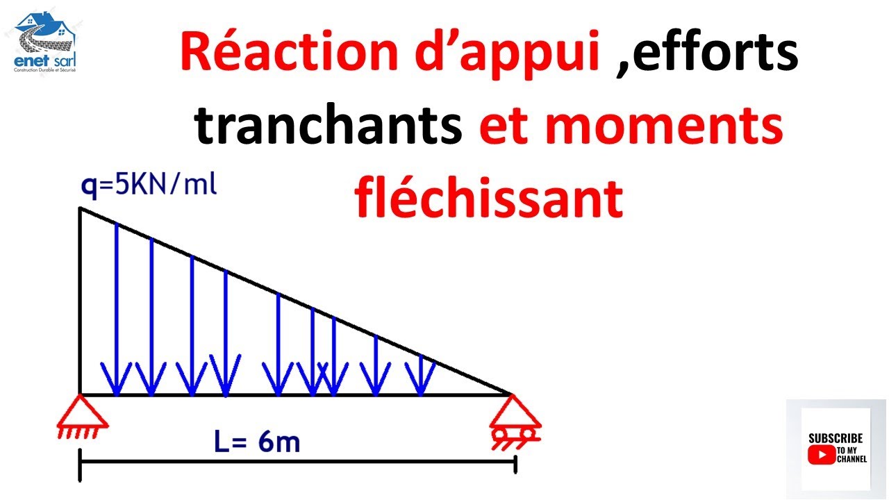 Calcul des réactions d'appui , efforts tranchant et moment fléchissant exemple 1