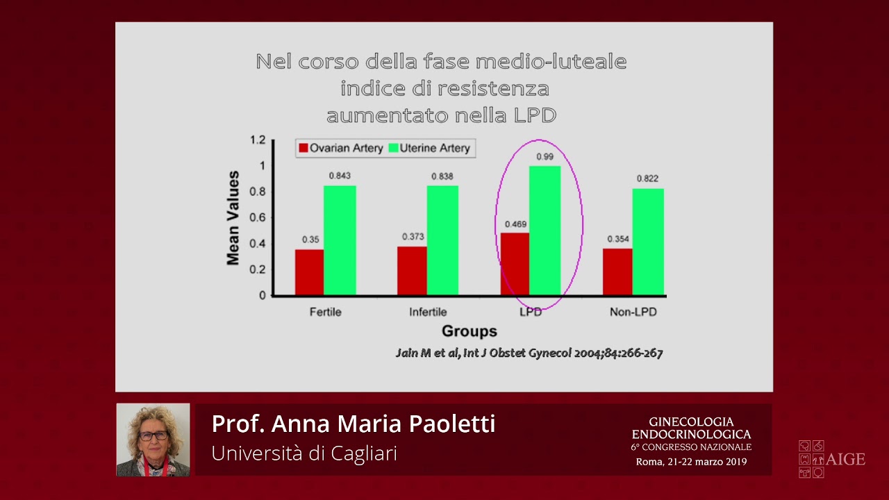 Le alterazioni della fase luteale