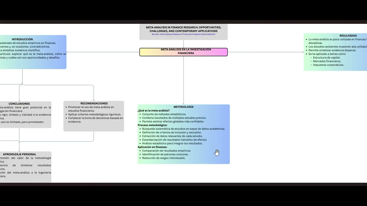 Metaanalisis en investigación financiera